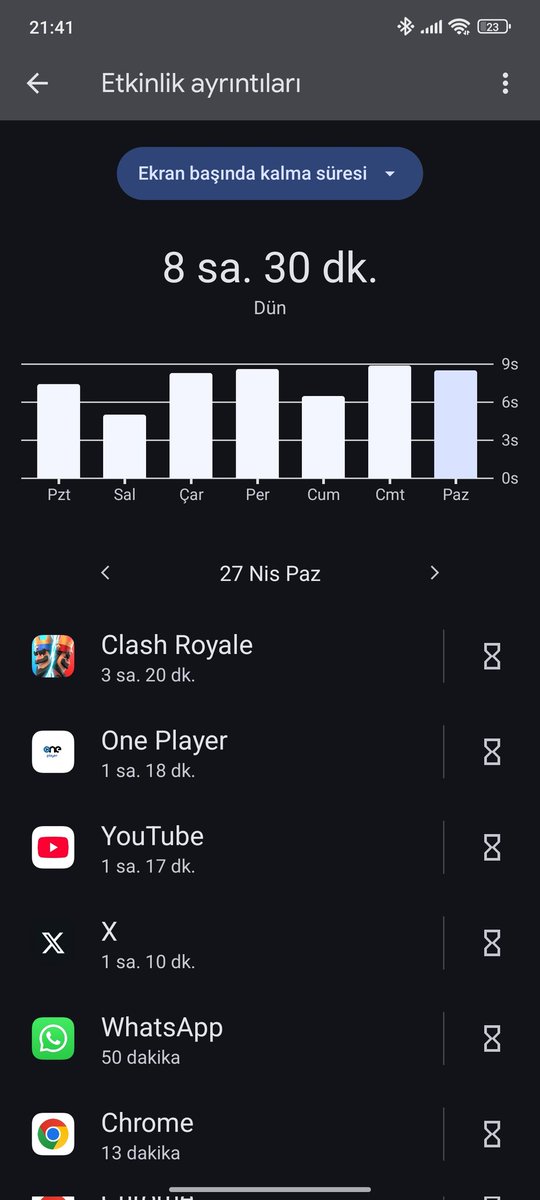 Günde ne kadar clash royale oynuyorsunuz