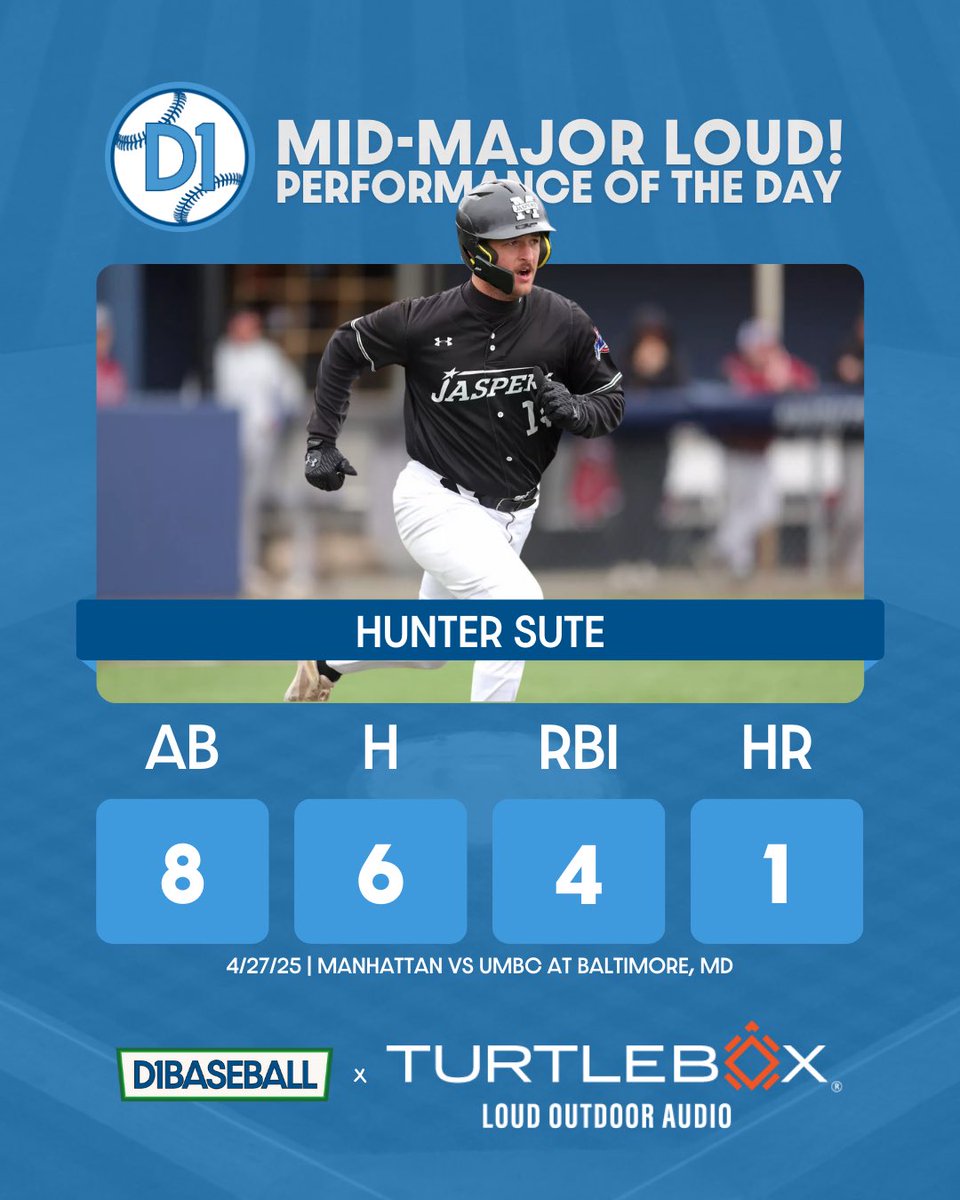 Hunter Sute was on fire in Sunday’s doubleheader, torching UMBC pitching for a 6-for-8 day at the plate. He racked up four RBIs, including a two-run blast and a clutch double late in game two. Meet a certified problem at the plate 👀

🤝 <a href="/TurtleboxAudio/">Turtlebox Audio</a>