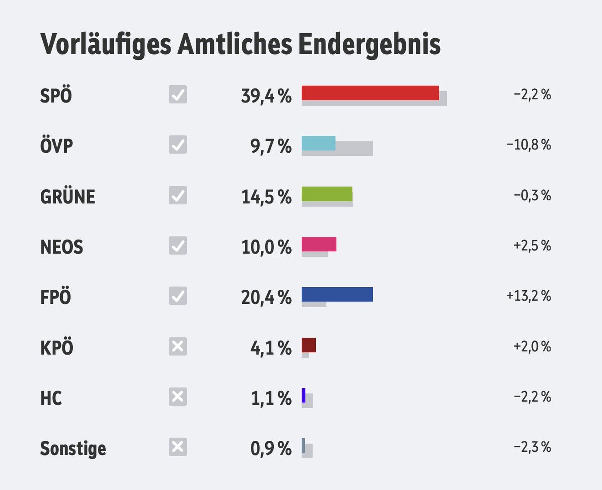 YES!!!! Danke, danke, DANKE an alle, die das möglich gemacht haben! 🎉🎉🩷
