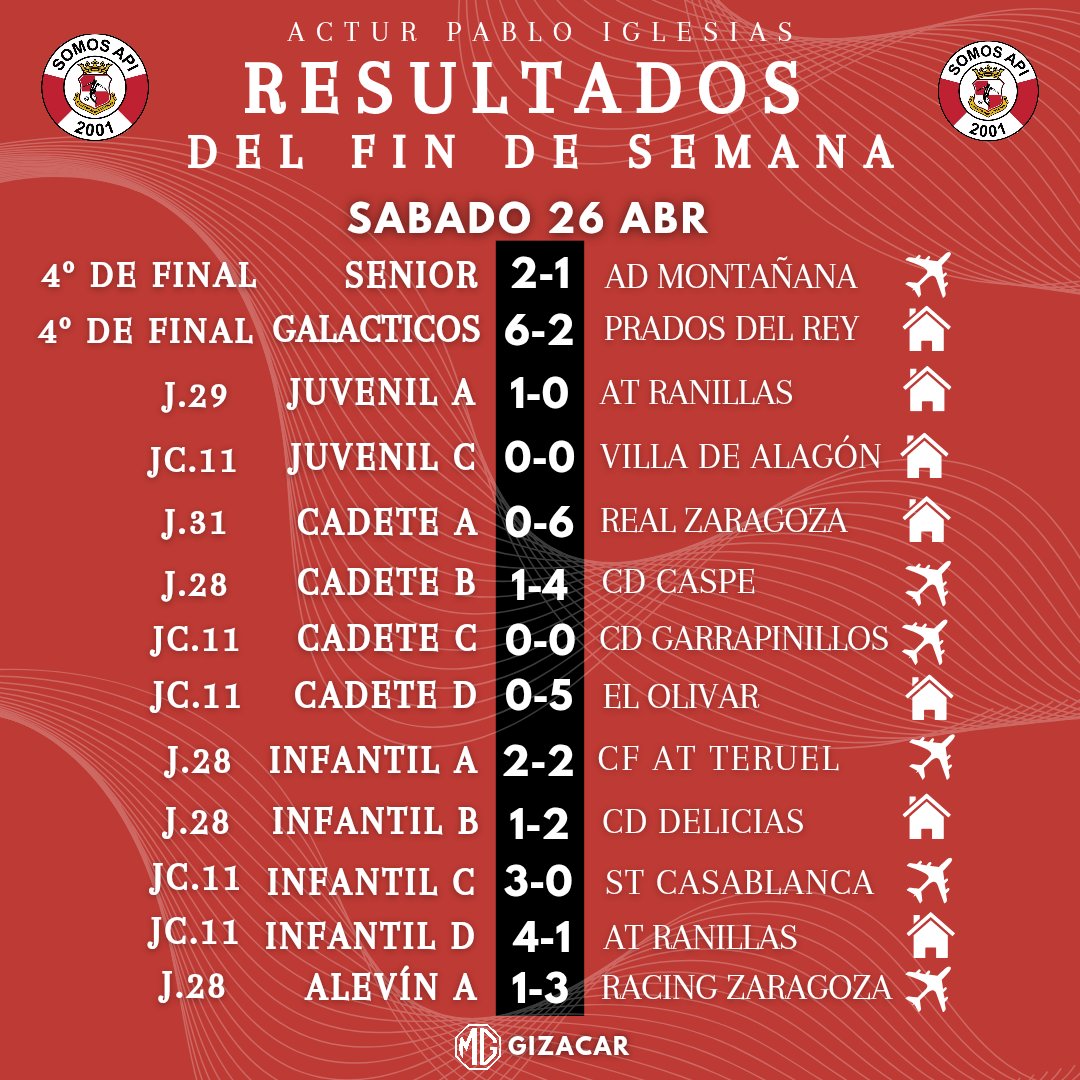 ActurPIglesias's tweet photo. ⚽️ RESULTADOS DEL 26 Y 27 DE ABRIL
Un buen fin de semana para nuestros equipos que encaran ya este final de temporada con ilusión y ganas para alcanzar los objetivos.
#SomosApi
#VAMOSAPI
#nuevaera https://t.co/7qKpE0wadg