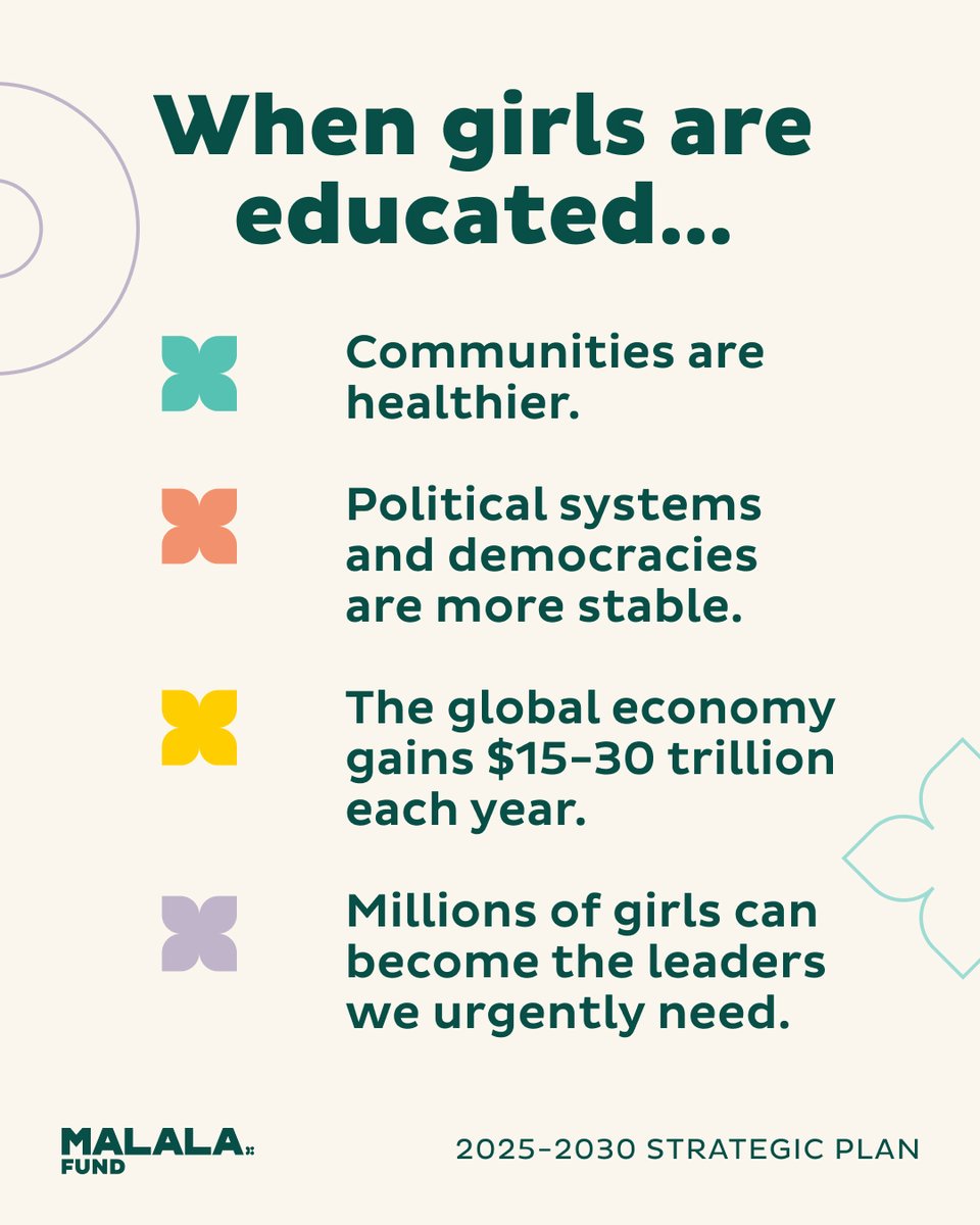 MalalaFund's tweet photo. Educating girls is an investment in all of our futures.

Learn more about a how Malala Fund is supporting girls’ leadership and creating lasting change for their education in our new strategic plan at https://t.co/r9B7flwlja https://t.co/cp0hL6NUvq