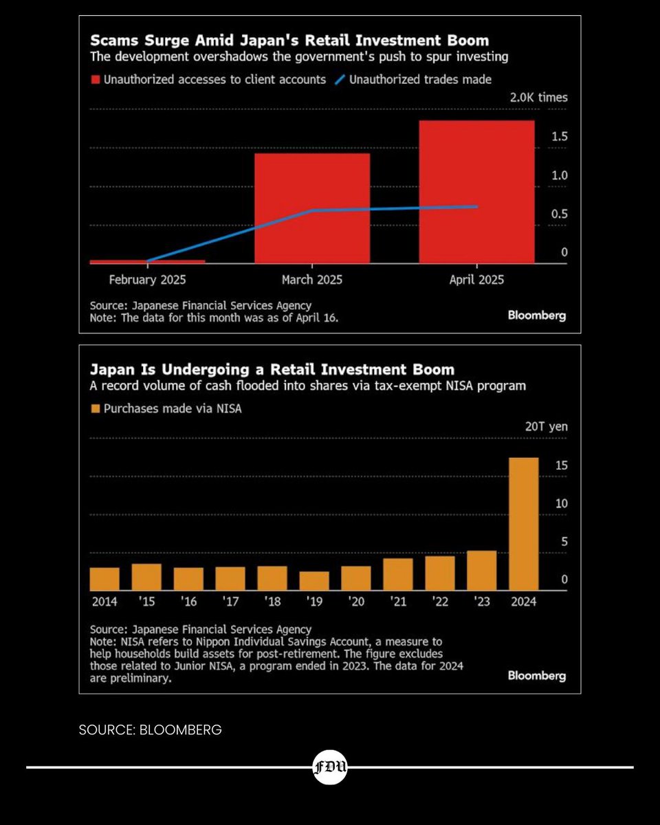 findailyupdate's tweet image. 🚨 $700M stolen.

Hackers hijacked Japan’s brokerage accounts, rigging penny stocks and devastating investors.

Victims feel abandoned as firms dodge compensation.

#MarketHack #CyberCrime #Investing