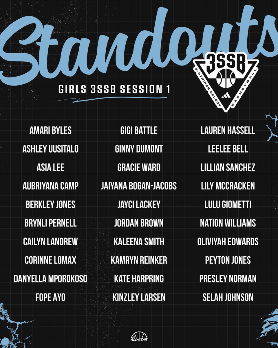 Jr. All-Star Girls Basketball (@jrallstarbb) on Twitter photo Standouts from the first 3SSB session. š
<a href="/AmariByles2026/">ā
AB24ā
</a> <a href="/AsiaLee2026/">Asia</a> <a href="/AubriyanaCamp/">Aubriyana Camp</a> <a href="/BrynliPernell/">Brynli Pernell</a> <a href="/DanyellaMporok1/">Danyella Mporokoso</a> <a href="/EdwardsOliviyah/">Oliviyah āBig Ohā Edwards</a> <a href="/GracieJWard20/">Gracie Ward</a> <a href="/JayciLackey7/">Jayci Lackey</a> <a href="/JaiyanaJacobs29/">JAIYANA BOGAN-JACOBS</a> <a href="/KamReinker/">Kamryn Reinker</a> <a href="/Kate_Harpring26/">Kate Harpring</a> <a href="/kinzleylarsen/">Kinzley Larsen</a> <a href="/LaurenHassell44/">Lauren Hassell</a> <a href="/LeeleeBell2026/">Leelee Bell</a> <a href="/lily_mccracken4/">lily_mccracken4</a> Standouts from the first 3SSB session. š
<a href="/AmariByles2026/">ā
AB24ā
</a> <a href="/AsiaLee2026/">Asia</a> <a href="/AubriyanaCamp/">Aubriyana Camp</a> <a href="/BrynliPernell/">Brynli Pernell</a> <a href="/DanyellaMporok1/">Danyella Mporokoso</a> <a href="/EdwardsOliviyah/">Oliviyah āBig Ohā Edwards</a> <a href="/GracieJWard20/">Gracie Ward</a> <a href="/JayciLackey7/">Jayci Lackey</a> <a href="/JaiyanaJacobs29/">JAIYANA BOGAN-JACOBS</a> <a href="/KamReinker/">Kamryn Reinker</a> <a href="/Kate_Harpring26/">Kate Harpring</a> <a href="/kinzleylarsen/">Kinzley Larsen</a> <a href="/LaurenHassell44/">Lauren Hassell</a> <a href="/LeeleeBell2026/">Leelee Bell</a> <a href="/lily_mccracken4/">lily_mccracken4</a>