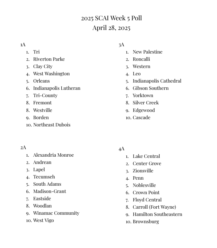 SCAI: Week 5 Polls
