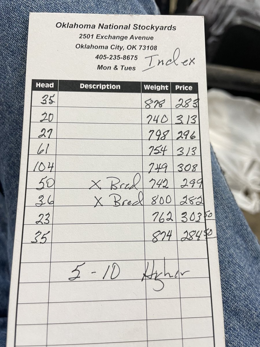 OKC Index Quotes. 4800 hd. 5-10 higher