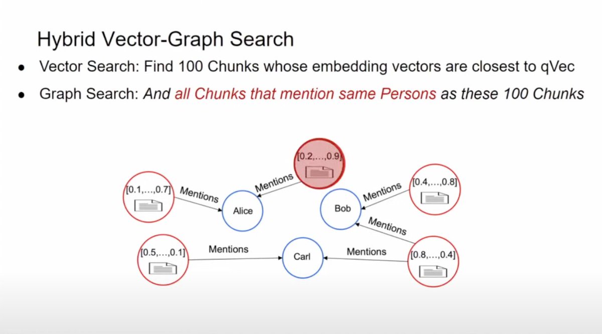 Cyb3rWard0g's tweet image. ✨ Querying Graphs and Vectors Everywhere with Kuzu! #GraphThePlanet @Graphistry