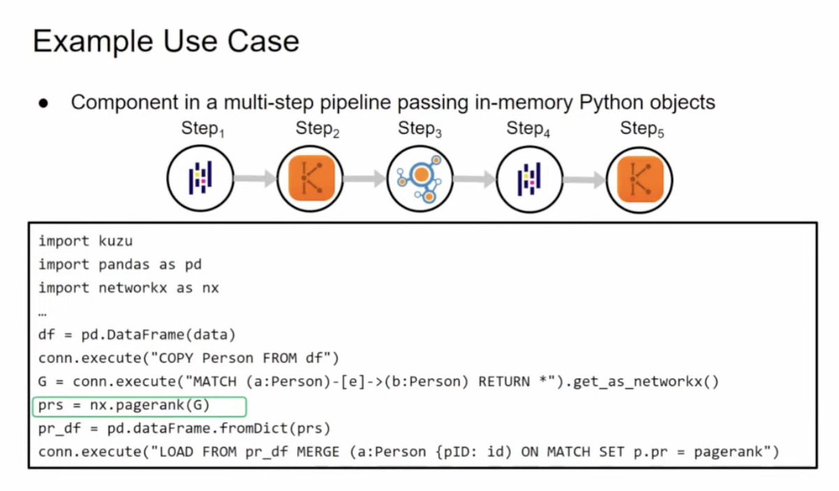 Cyb3rWard0g's tweet image. ✨ Querying Graphs and Vectors Everywhere with Kuzu! #GraphThePlanet @Graphistry