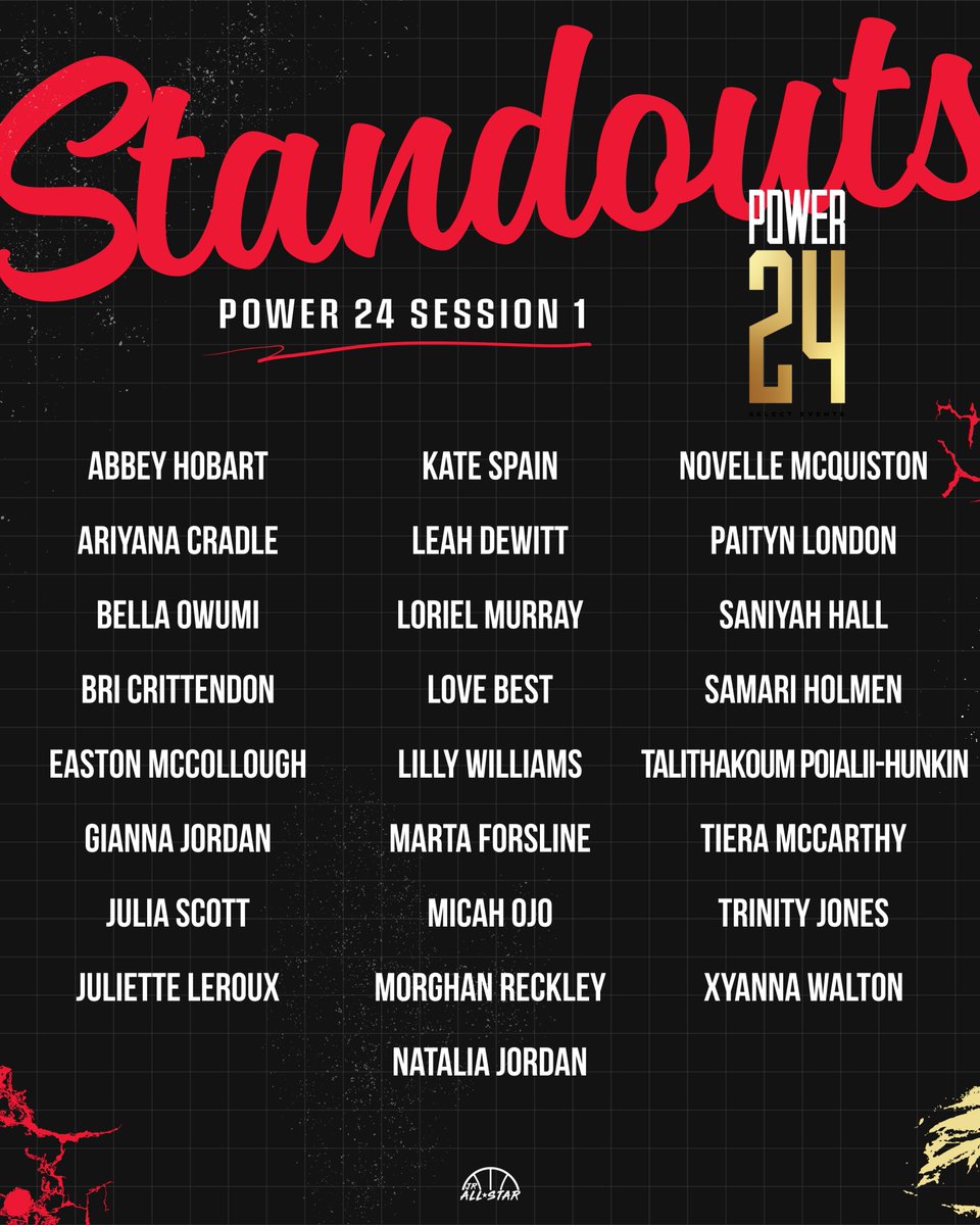 Jr. All-Star Girls Basketball (@jrallstarbb) on Twitter photo Standouts from the first Power 24 session. 👏
<a href="/2026Peanut/">AriyanaC_2026</a> <a href="/Abbs_H16/">Abbey Hobart</a> <a href="/BellaOwumi24/">Bella Owumi</a> <a href="/bricrittendon03/">Brihanna Crittendon</a> <a href="/E_McCollough4/">Easton McCollough</a> <a href="/Emily_McD18/">Emily McDonald</a> <a href="/GiannaJordan_/">Gianna “GiGi” Jordan</a> <a href="/itsmorghan_03/">Morghan Reckley</a> <a href="/juliascott2026/">Julia Scott</a> <a href="/juliett_leroux/">Juliette Leroux</a> <a href="/LeahDeWitt_2/">LeahDeWitt2</a> <a href="/LillyAWilliams/">Lilly Williams</a> <a href="/LorielMurray_52/">Loriel Murray 2028</a> <a href="/Loveleibest/">Love Best</a> <a href="/MartaForsline/">Marta Forsline</a> <a href="/micah_ojo/">Micah Ojo</a> Standouts from the first Power 24 session. 👏
<a href="/2026Peanut/">AriyanaC_2026</a> <a href="/Abbs_H16/">Abbey Hobart</a> <a href="/BellaOwumi24/">Bella Owumi</a> <a href="/bricrittendon03/">Brihanna Crittendon</a> <a href="/E_McCollough4/">Easton McCollough</a> <a href="/Emily_McD18/">Emily McDonald</a> <a href="/GiannaJordan_/">Gianna “GiGi” Jordan</a> <a href="/itsmorghan_03/">Morghan Reckley</a> <a href="/juliascott2026/">Julia Scott</a> <a href="/juliett_leroux/">Juliette Leroux</a> <a href="/LeahDeWitt_2/">LeahDeWitt2</a> <a href="/LillyAWilliams/">Lilly Williams</a> <a href="/LorielMurray_52/">Loriel Murray 2028</a> <a href="/Loveleibest/">Love Best</a> <a href="/MartaForsline/">Marta Forsline</a> <a href="/micah_ojo/">Micah Ojo</a>