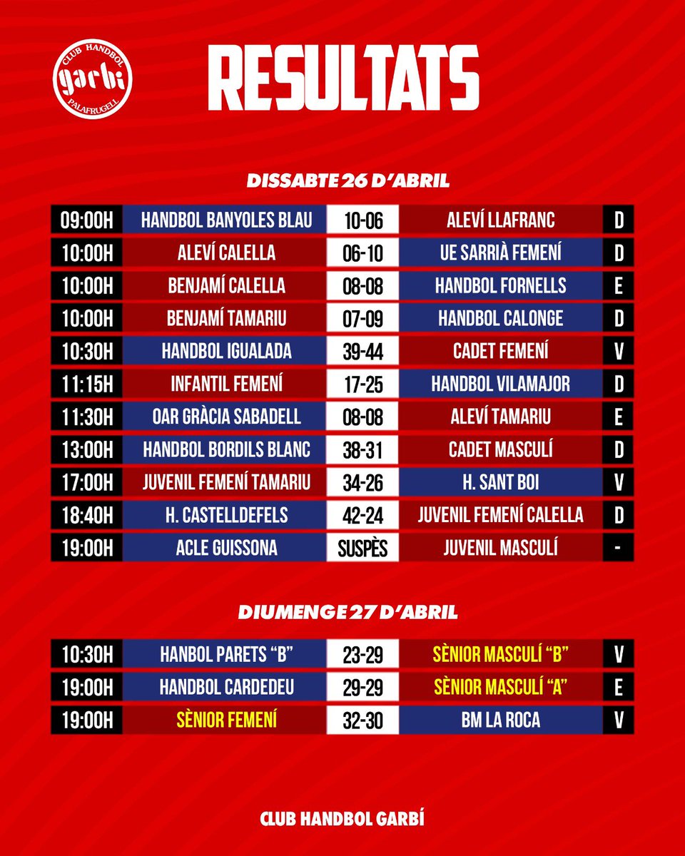 Resultats!

#jnf2
#SíSíSíGarbí
#mésqueunclubunagranfamília