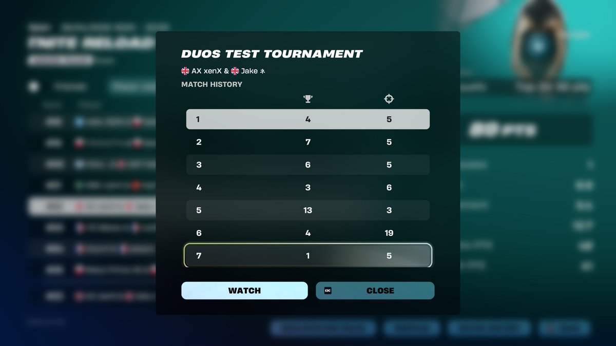 miss qual by one point 🔥
Game starts with 8 people and kids start jumping off dying to fall so we only get 5