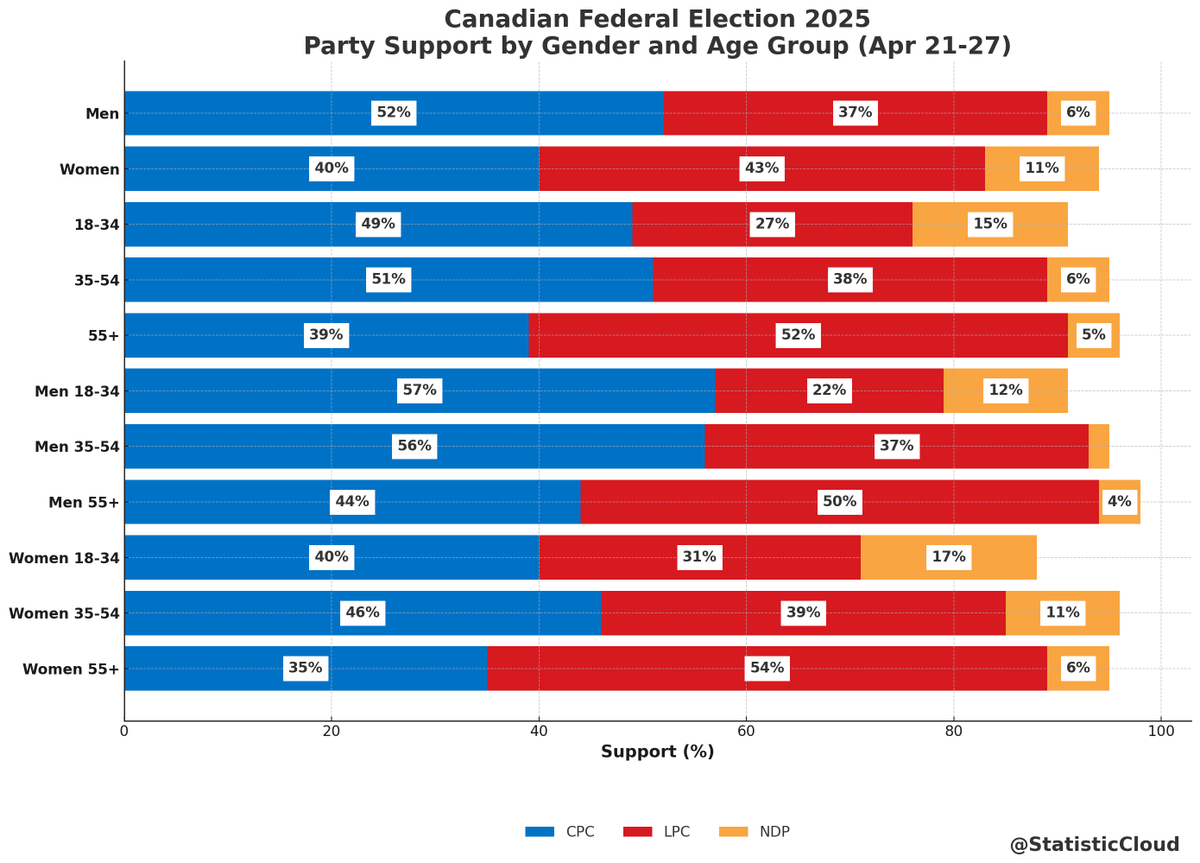 StatCloud tweet media