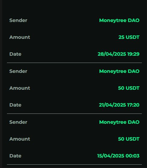 Only 25 USDT this week 

Not my best, but every step counts.
Time to focus, work harder, and come back stronger.
Let’s keep pushing.😤
#MoneyTreeDAO #Web3 #CryptoGrind