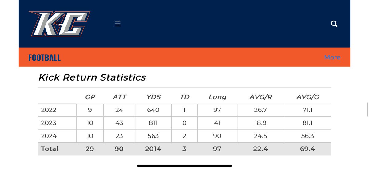 Kick return stats