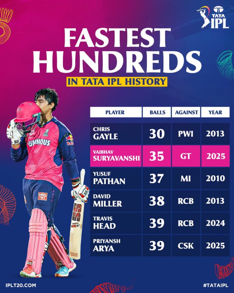 cricpicks's tweet photo. https://t.co/36NkCTsaKR