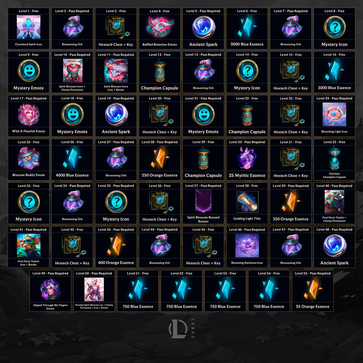 League of Legends Leaks & News tweet media