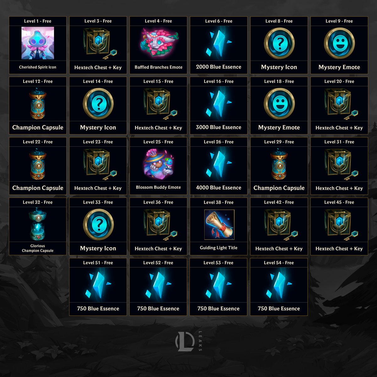 League of Legends Leaks & News tweet media