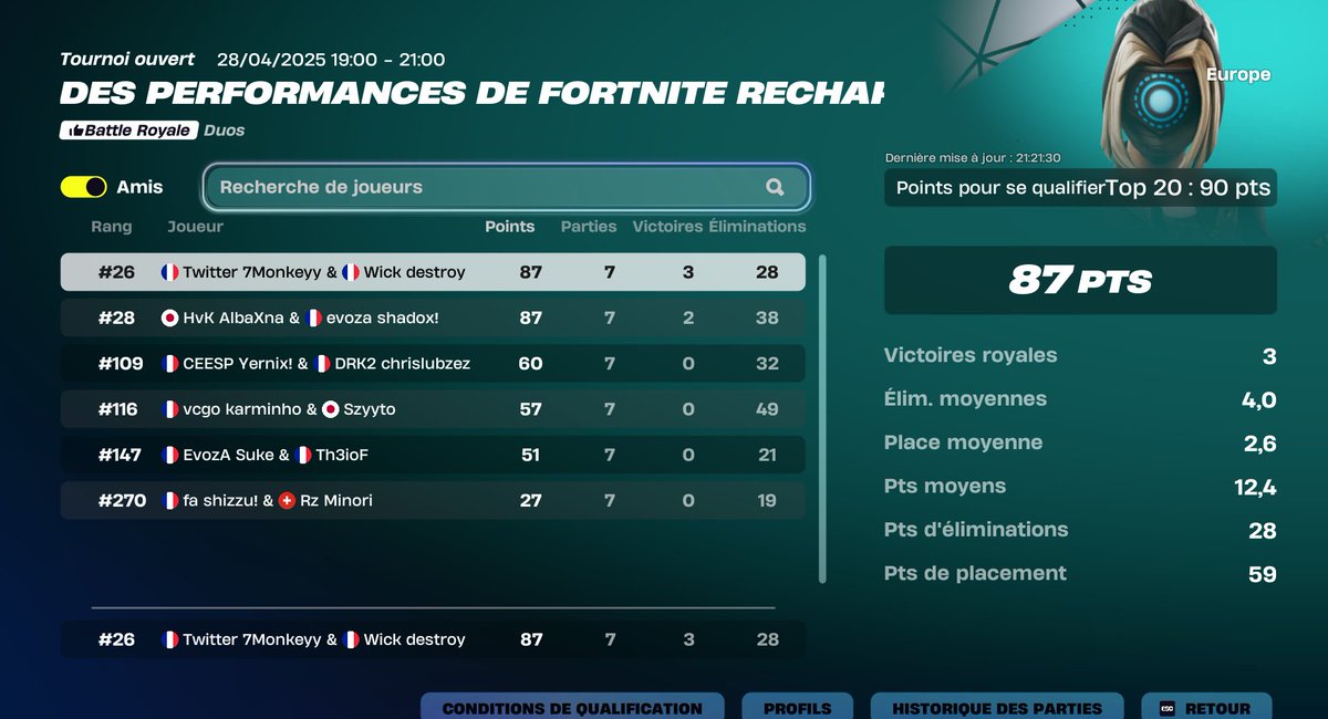 nt last mort pas des cheaters w/<a href="/7Monkeyy/">monkeyy</a>