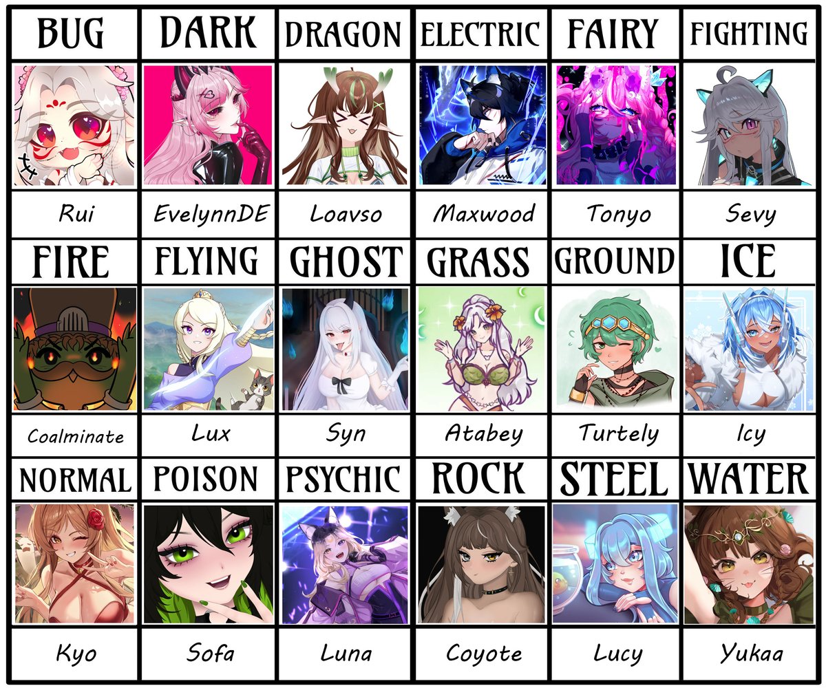 This was such a cool concept I had to make my own! 

Go follow my friendos! I tried my best to put them into the correct types! 

*Also I wish there were more types because there are way more!