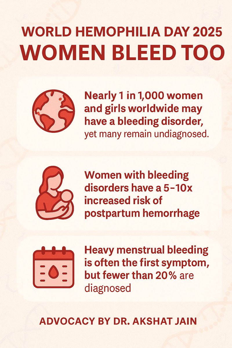 Eye opening facts on bleeding in women!
1. Nearly 1 in 1,000 women and girls worldwide may have a bleeding disorder, yet most remain undiagnosed.
Ref: James PD, Mahlangu JN. Haemophilia

2. Women with bleeding disorders are at a 5–10 times higher risk of postpartum hemorrhage