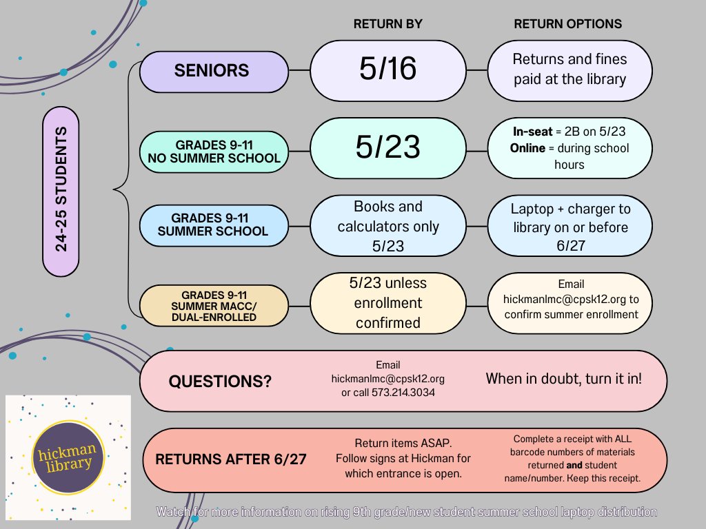 Hickman High LMC tweet media