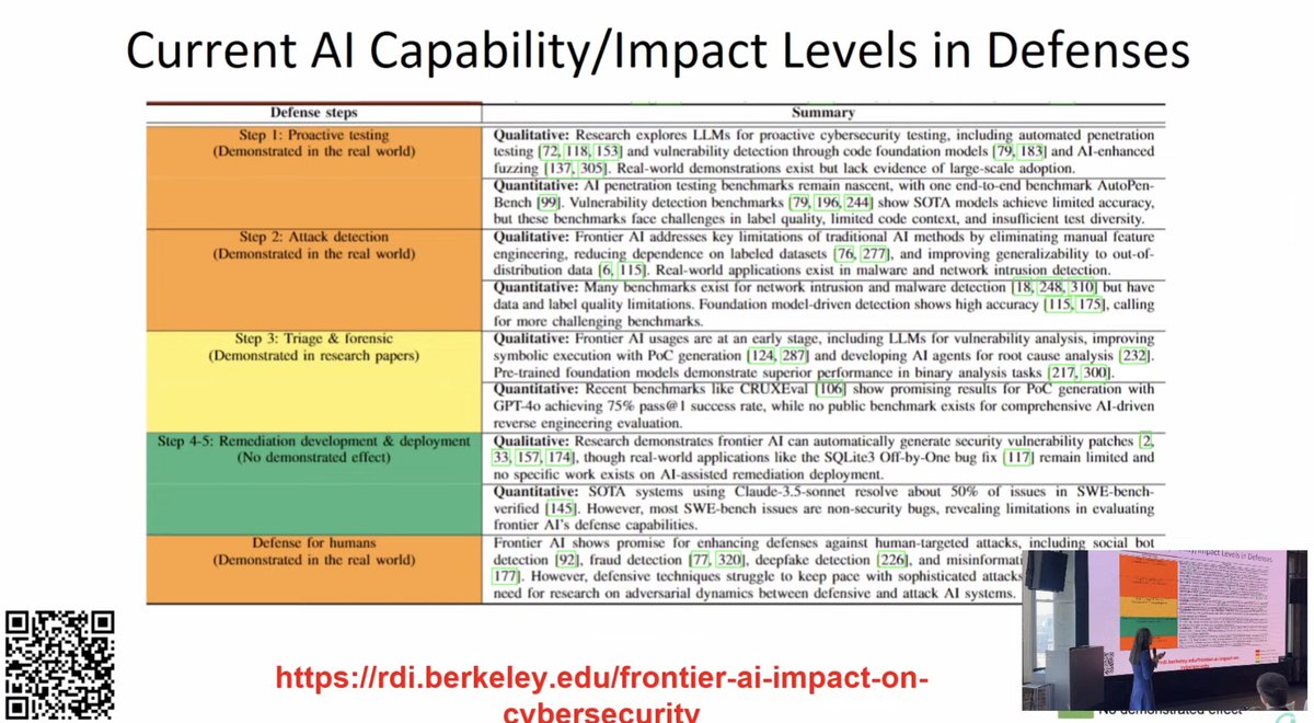 Cyb3rWard0g's tweet image. ✨ The impact of Frontier AI capabilities in different stages of the attack killchain and defense 🔥 with Dawn Song 🙌GraphThePlanet.com #GraphThePlanet @Graphistry