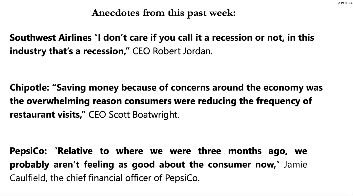 Absolutely brutal quotes from various CEOs via Apollo Global Management, Southwest CEO Robert Jordan says “I don’t care if you call it a recession or not, in this industry that’s a recession."