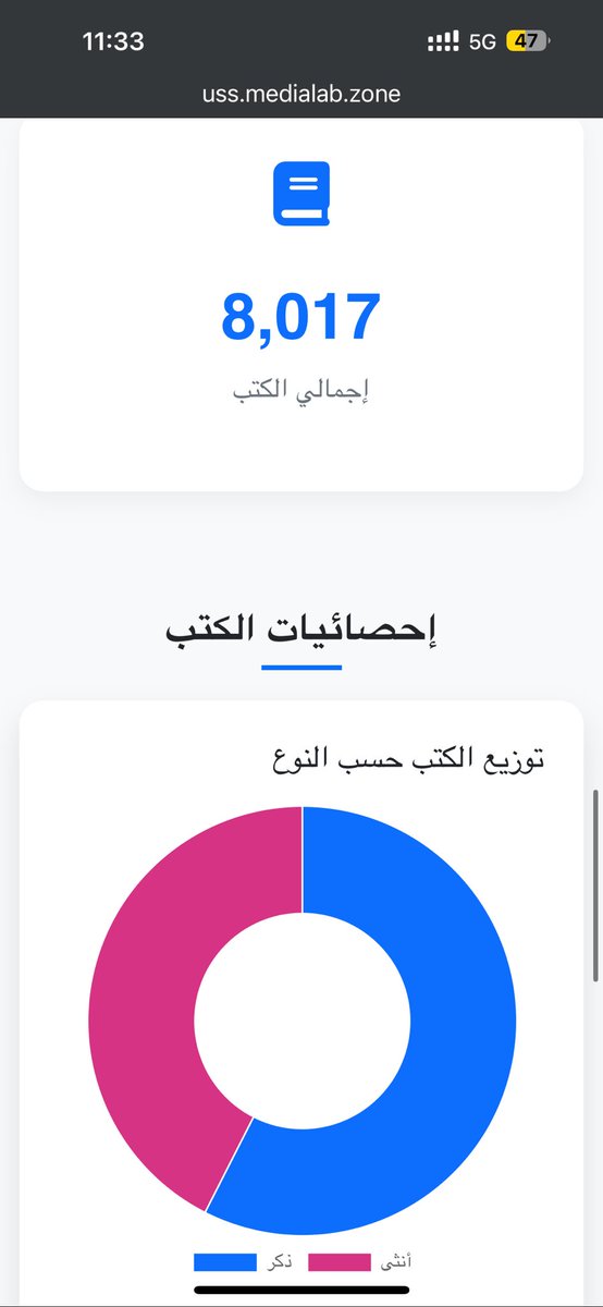 معاوية سالم الرواحي (@muawiyaalrawahi) on Twitter photo مثال على مهنية العمل في
#مبادرة_دعم_الطالب_الجامعي
هذي حركة الكتب والتسجيلات
إجمالي الكتب حتى الآن
ثمانية آلاف كتاب
<a href="/studentsbookini/">مبادرة دعم الطالب الجامعي 🌟</a> مثال على مهنية العمل في
#مبادرة_دعم_الطالب_الجامعي
هذي حركة الكتب والتسجيلات
إجمالي الكتب حتى الآن
ثمانية آلاف كتاب
<a href="/studentsbookini/">مبادرة دعم الطالب الجامعي 🌟</a>