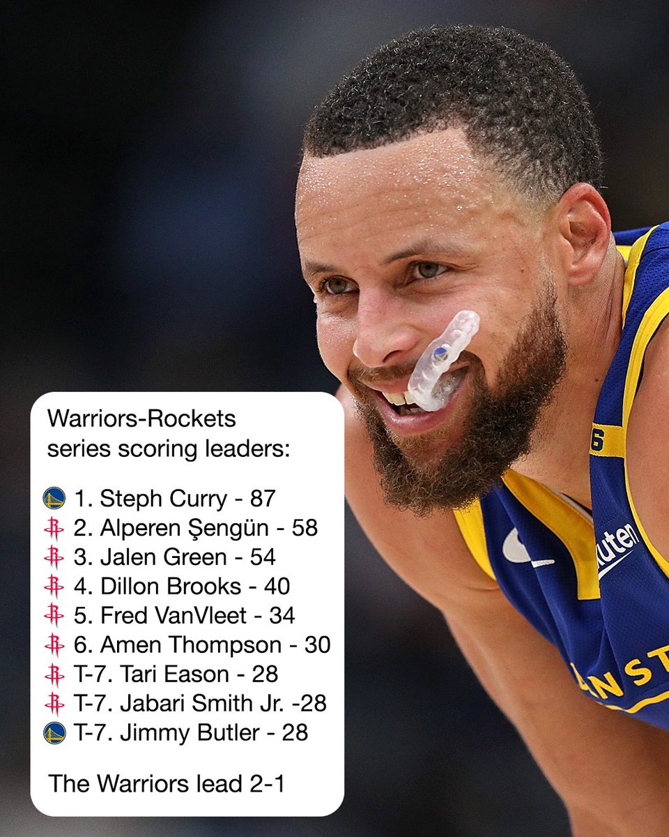 UNREAL 😱

Steph is putting on his cape 😮