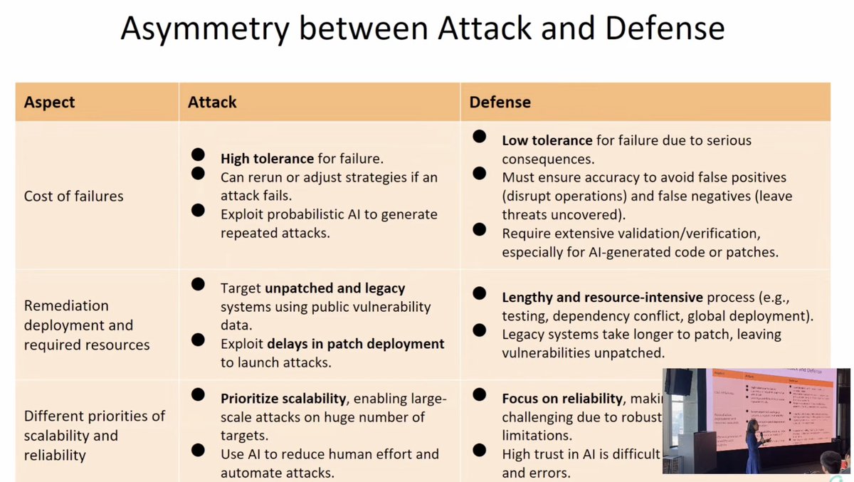 Cyb3rWard0g's tweet image. ✨ The impact of Frontier AI capabilities in different stages of the attack killchain and defense 🔥 with Dawn Song 🙌GraphThePlanet.com #GraphThePlanet @Graphistry