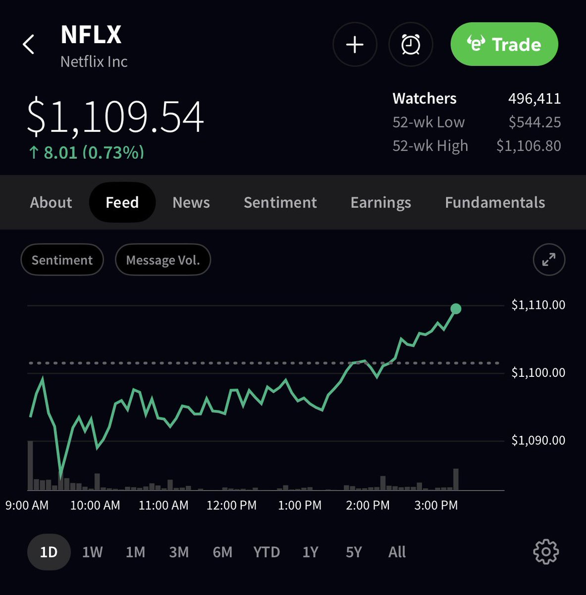 🦆"Netflix al Massimo: La Strategia di Investimento per il 2025"
