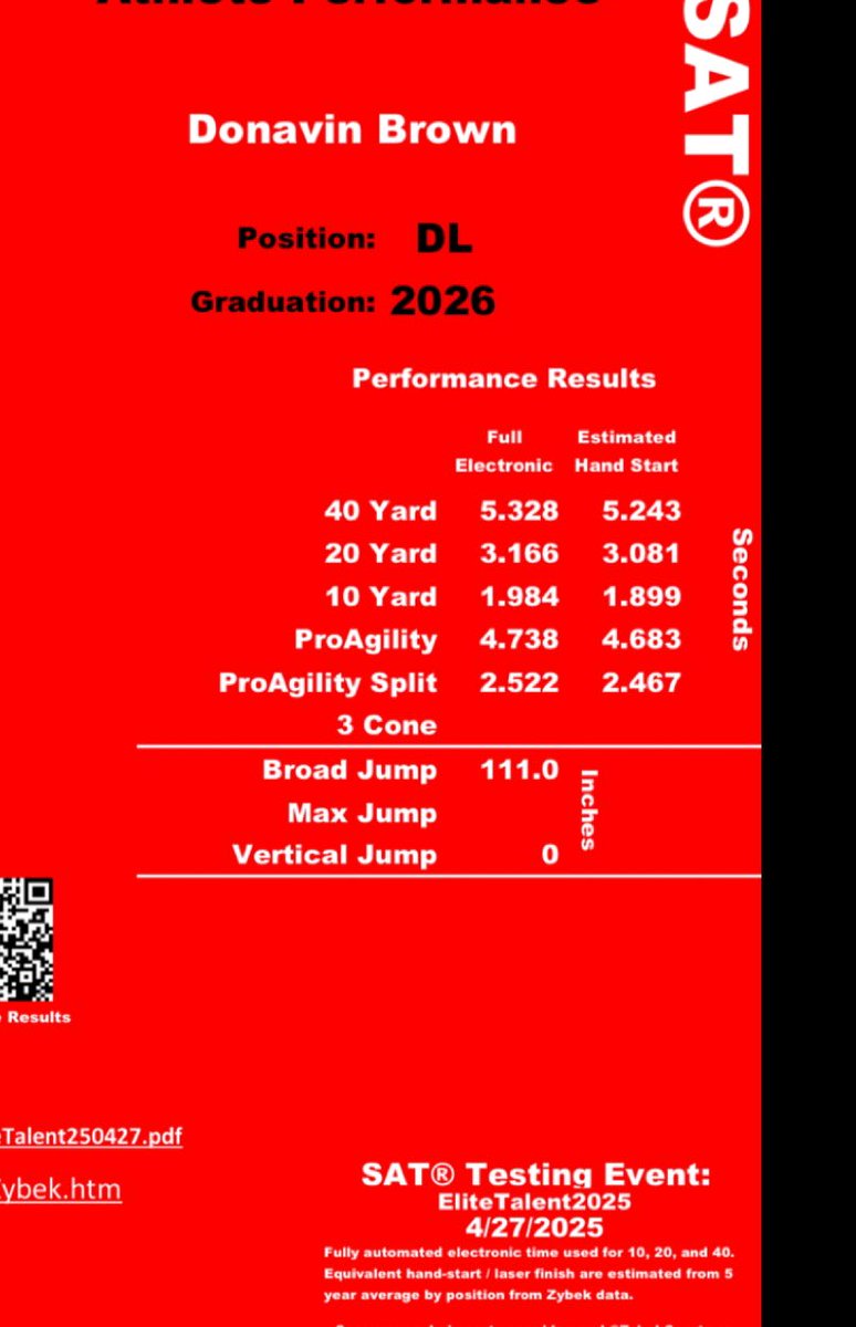 Donavin Jordan (@donavinjordan02) on Twitter photo 