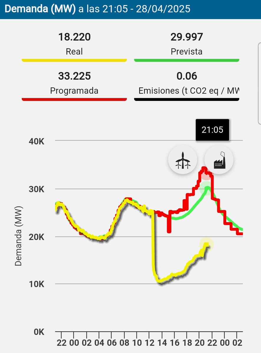 METEOYAYI's tweet photo. La situación va mejorando pero lentamente, seguimos con una energía muy por debajo de lo habitual! Ya que la avería sigue solo que estamos tirando con los parches!
De momento debemos tener mucha responsabilidad y no tirar mucho de la electricidad está noche por si acaso! https://t.co/bKteX27otD