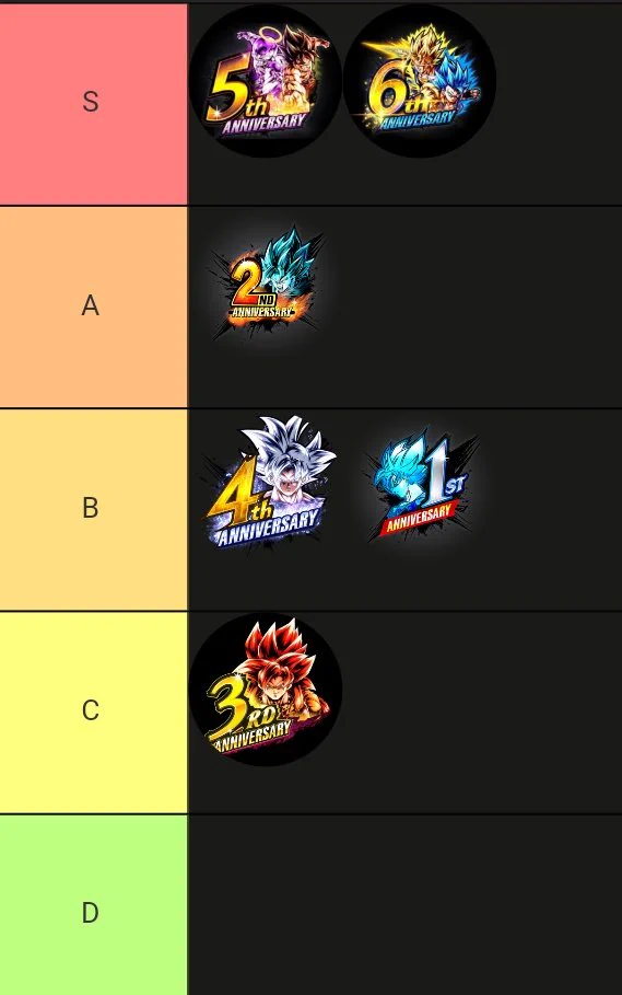 Before anyone says anything...

First Anni is only this low because I was too young and too new to the game to really understand it or get hyped about it

I had hella fun tho so I gave it a B