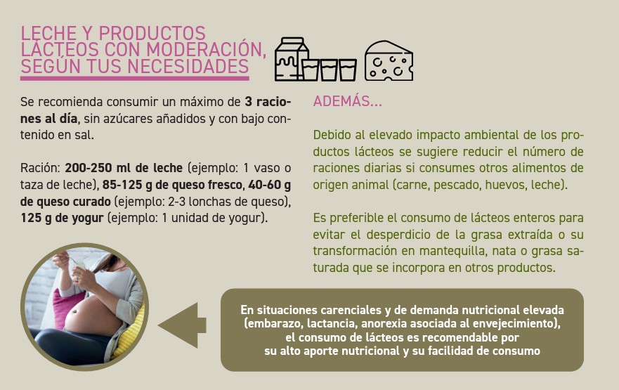 LauriVazdez's tweet photo. Por si te quedabas con la duda❓la recomendación por la Asociación Española de Seguridad Alimentaria y Nutrición de consumo de lácteos es:

🍽️🥛3 raciones al día

❌🍬Sin azúcares añadidos

🧂👋🏽Bajo en sal

📌https://t.co/BOxcO7otrs https://t.co/dhhwpSUd3P