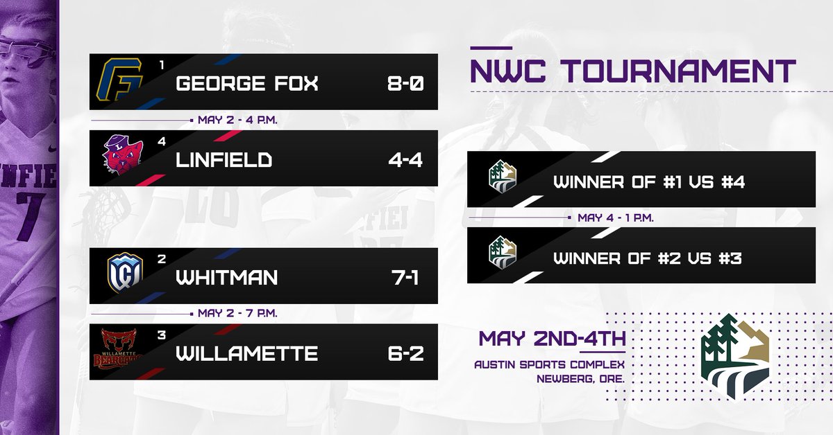 Wildcats are in the NWC Tournament! 😼🥍🟣

#RollCats | #CatLax | #d3lax