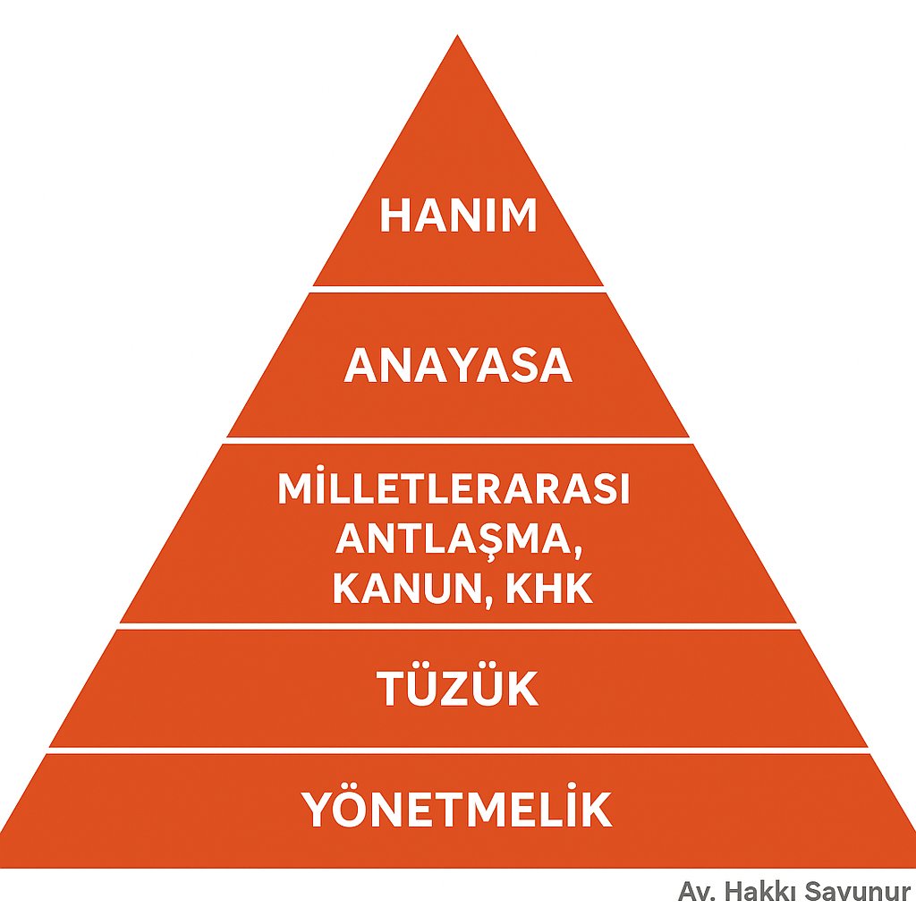 Hanımcılıkta yeni düzen