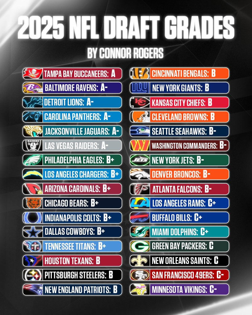 Report card time! Which grades do you agree with?