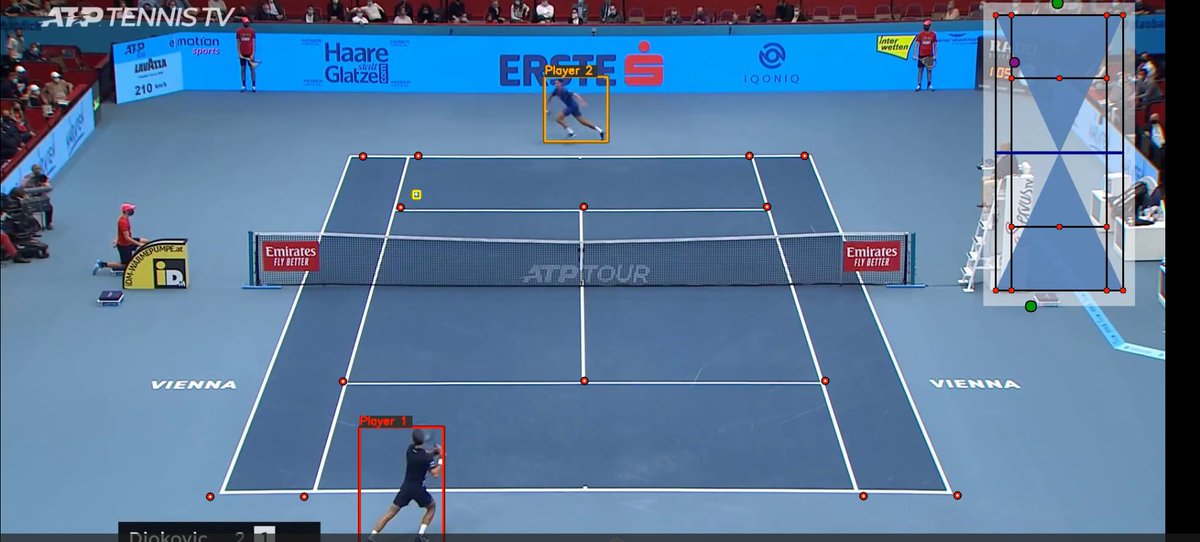 kernel_crush's tweet photo. 🎾 Excited to share my computer vision project "Tennis-Vision" that brings data analytics to the tennis court! It tracks players, ball movement, and even classifies shots https://t.co/gKgyLjPumK
