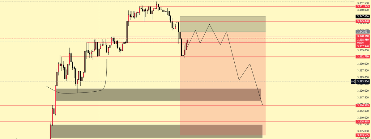 ZeriumTrade's tweet photo. #GoldPrice #XAUUSD https://t.co/3wkra3boUR