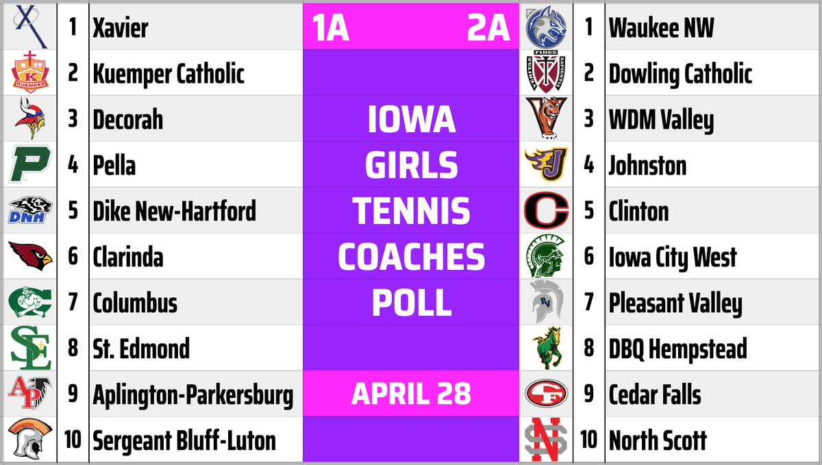 Polls for April 28
