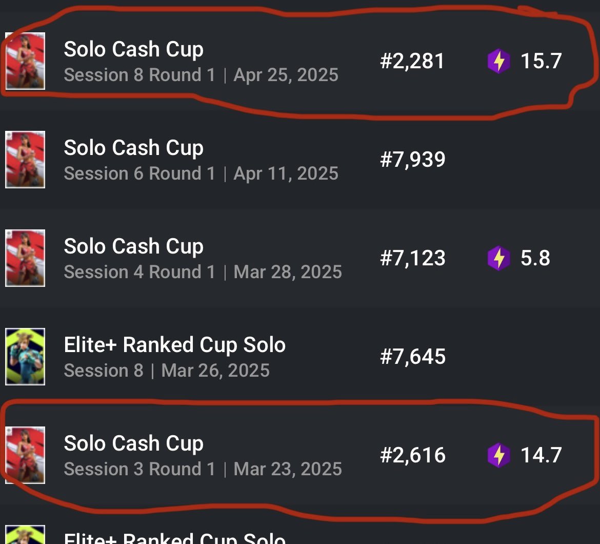 antyFNBR's tweet photo. Placements getting better every week👑
Goal: Qualify for Solo Cash Cup finals next season.💵
Pushing 200 pr next szn
Also looking for a cracked friend group with grinding mentality. DMs open✉️
#Fortnite #FortniteComp #LookingForGroup #FNcomp #FortniteGrind #lfg #lft https://t.co/RrBLKAc1VG