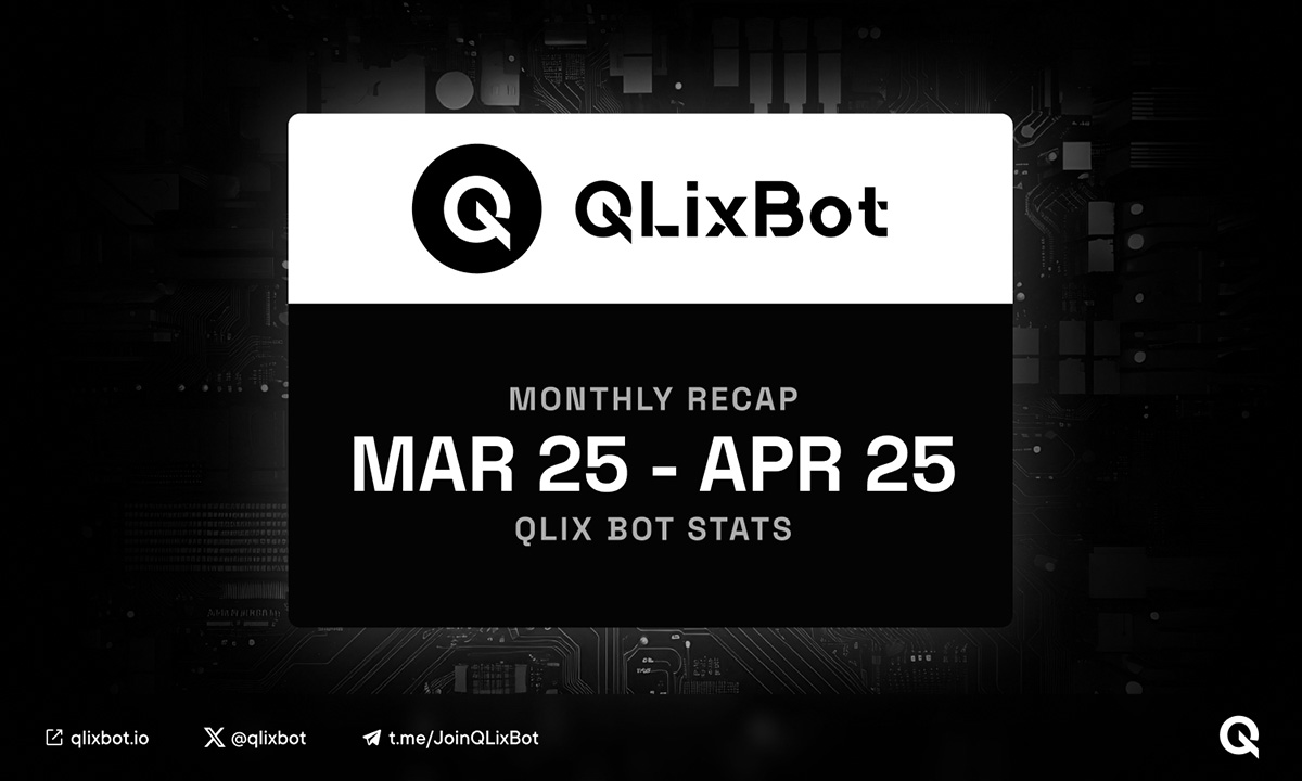 QLix Bot Monthly Recap [Mar 25 – Apr 25]

Over the past month, QLix Bot processed:

🔹 142 total cross-chain bridge &amp; swap transactions
🔹 $70,064 in total volume handled
🔹 Daily average of 4.7 transactions and $2,335 in volume
🔹 $432 in fees generated, contributing to $QLIX