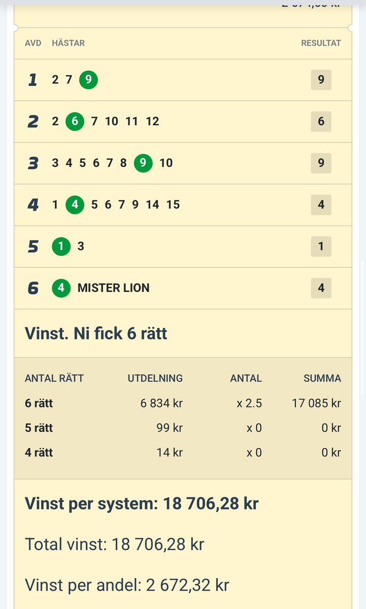 Grattis till er som Hängde på Tinas Mega &amp; Tinas All in ikväll , totalt spelar vi in 35.818:- 🥳👏