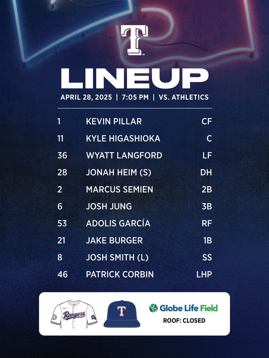Rangers lineup for April 28, 2025 vs. the Athletics