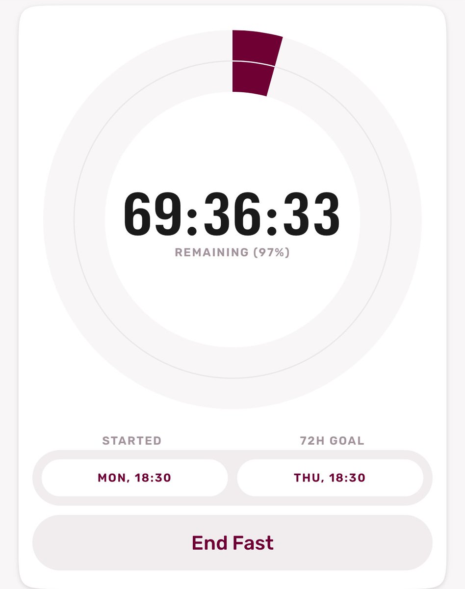 ExSgtMattB's tweet photo. Big weekend coming up - hopefully get to celebrate @LUFC winning the league on Saturday🤞before I leave for Oz
Followed by a 60th birthday so this 72hr water/black coffee fast will put me in a great physical/mental state🙏
#Fasting #HealthBenefits #carnivorediet #Authophagy https://t.co/RwSOPX9kUA