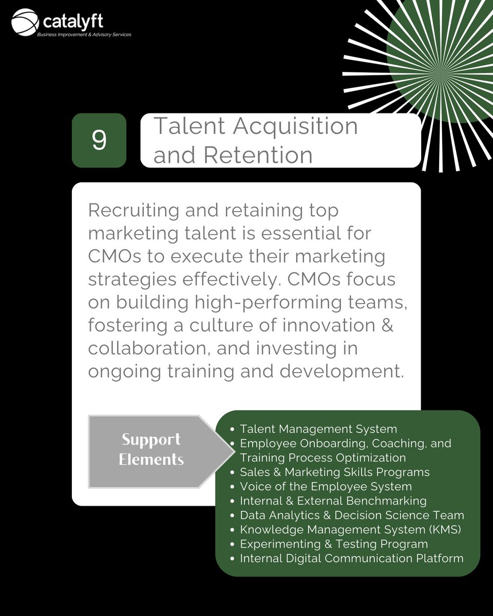 Catalyft's tweet photo. FOCAL POINT | Concerns of the Chief Marketing Officer (CMO): Talent Acquisition + some proven support elements. #CMO #ChiefMarketingOfficer #ValueCreation #Marketing #MarketingOptimization #Talent #Consulting #PrivateEquity #FoodandBev #Aerospace #Manufacturing #ConsumerProducts https://t.co/ZT7bX48CAI