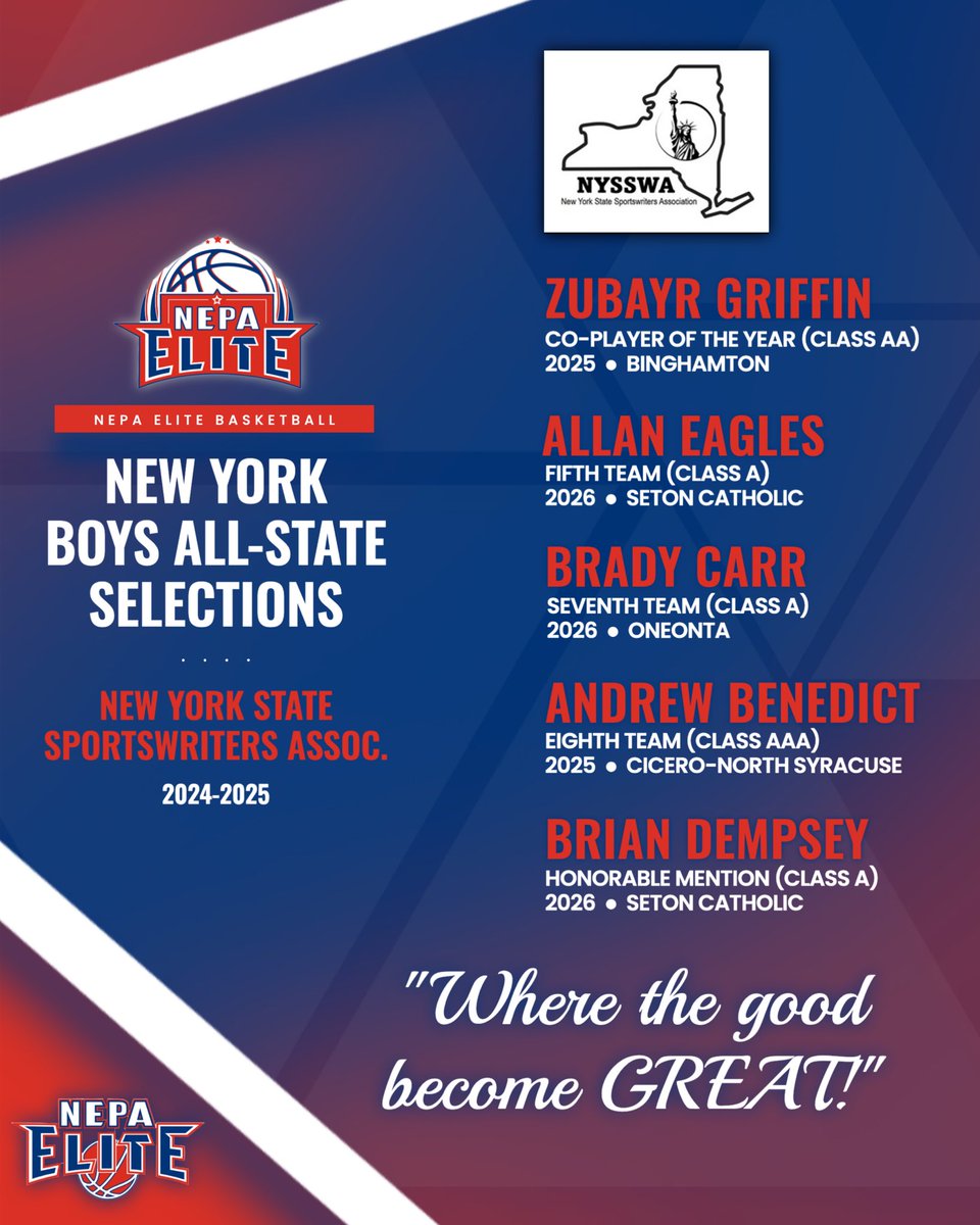 BIG TIME. 🤩 Congratulations to our FIVE guys on earning New York All-State honors!

🔹 <a href="/Zubayrgriffin/">Zu</a> ‘25
🔹 <a href="/AllanEagles/">Allan Eagles</a> ‘26
🔹 <a href="/Brady__Carr/">BCarr4</a> ‘26
🔹 Andrew Benedict ‘25
🔹 <a href="/brian_dempsey5/">Brian Dempsey</a> ‘26

Proud of our guys repping NEPA Elite at the highest level!

#BeELITE 🤝 #AllState