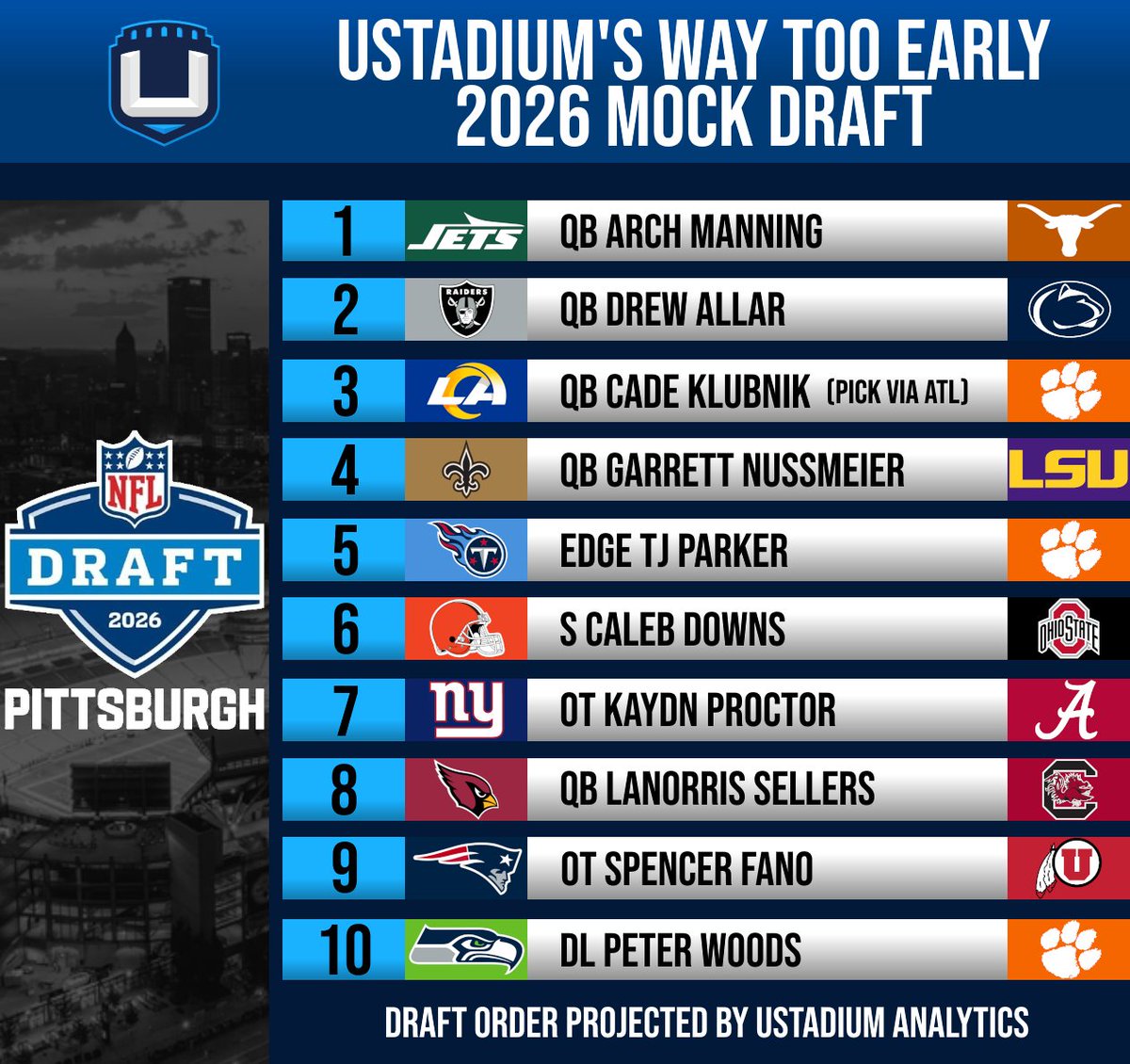 uSTADIUM tweet media