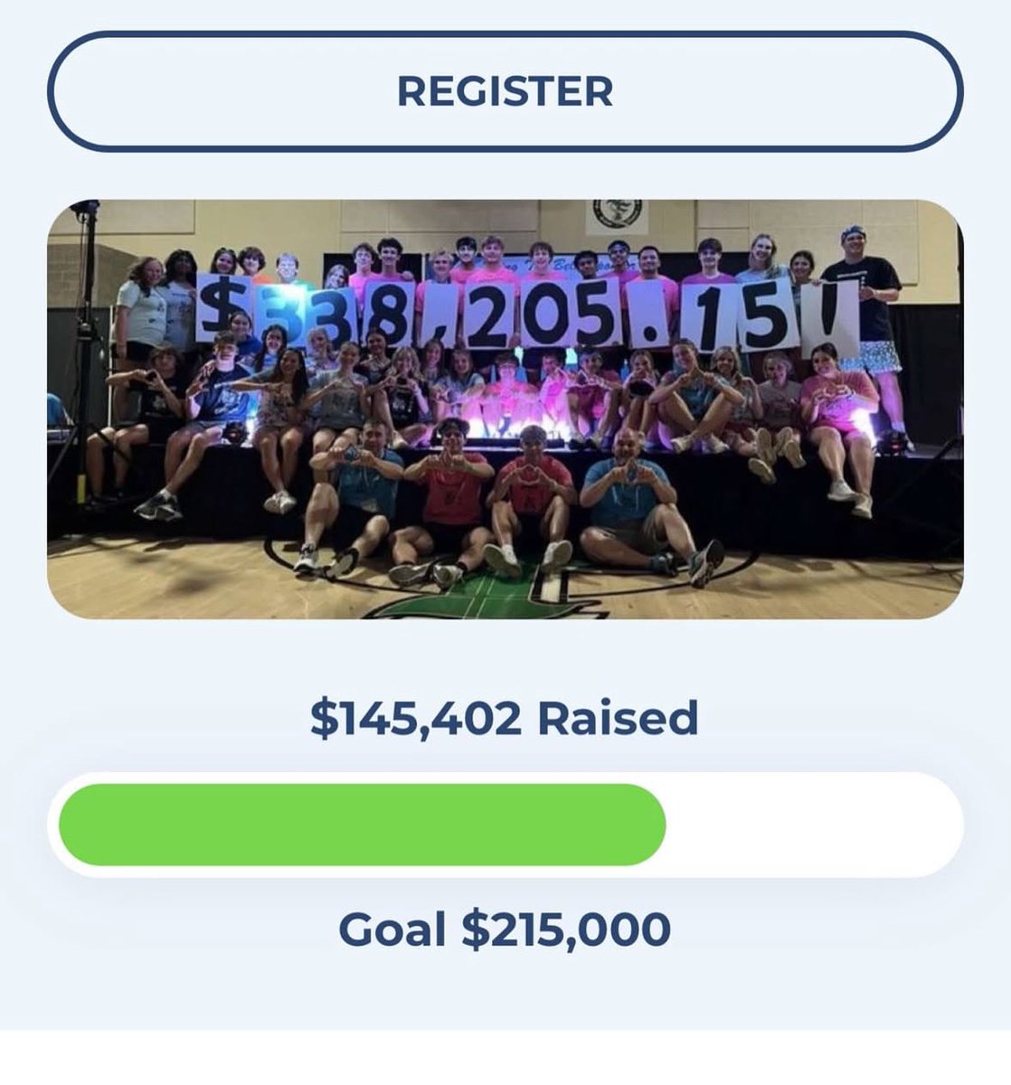 SFMiniTHON's tweet photo. 145k!! Keep pushing those donor drives, and SEND YOUR LINK! #ftk https://t.co/b3cFkrlPgd