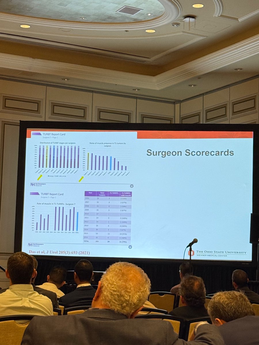 Arighno Das (@arighnod) on Twitter photo Great to see our JU paper making it into the NMIBC instructional course!
TURBT quality is important! And modifiable! #AUA25 <a href="/Uro_Rich/">Kyle A. Richards</a> <a href="/JoshMeeks/">Joshua Meeks</a> Great to see our JU paper making it into the NMIBC instructional course!
TURBT quality is important! And modifiable! #AUA25 <a href="/Uro_Rich/">Kyle A. Richards</a> <a href="/JoshMeeks/">Joshua Meeks</a>